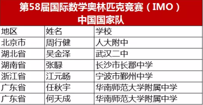 图1：入选国家队成员名单.png